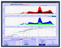 Plasma Probe Data Analysis Software