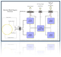 Plasma Probe Electronics Overview